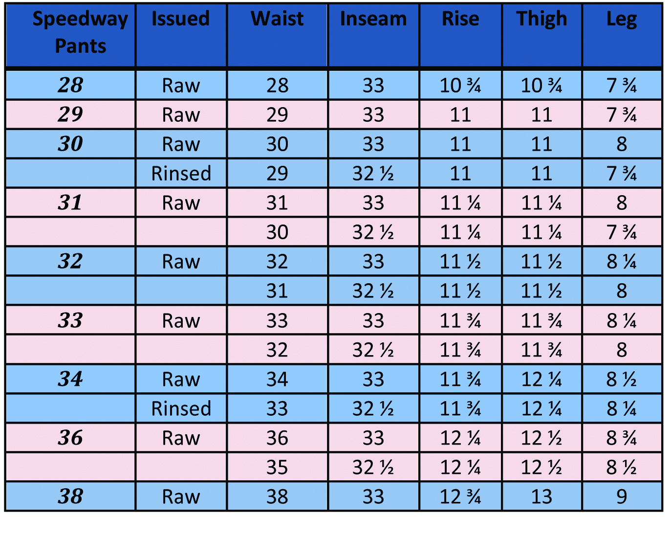 Good American Jeans Size Chart