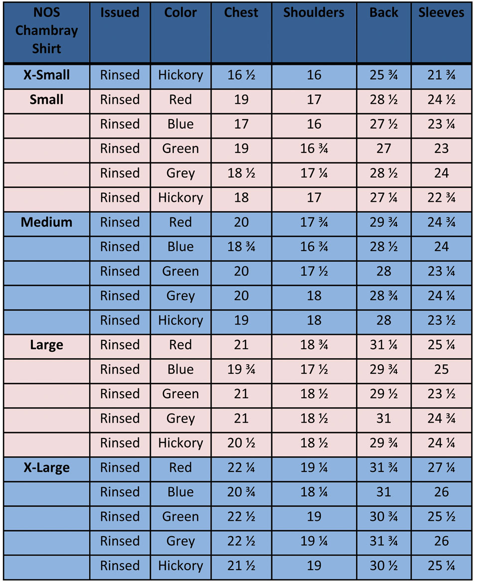 Nos Chart