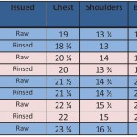 Faro Waistcoat Sizing chart