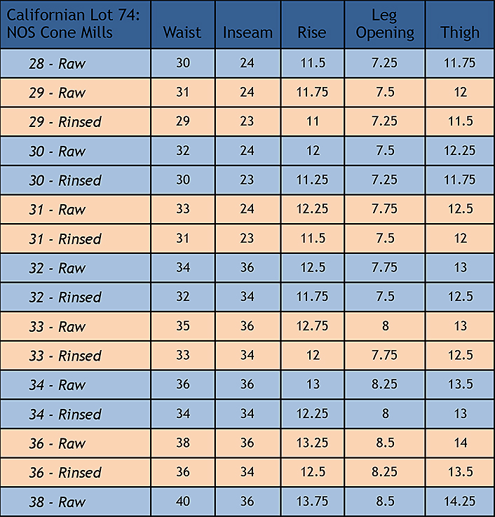 Raw Cone Size Chart